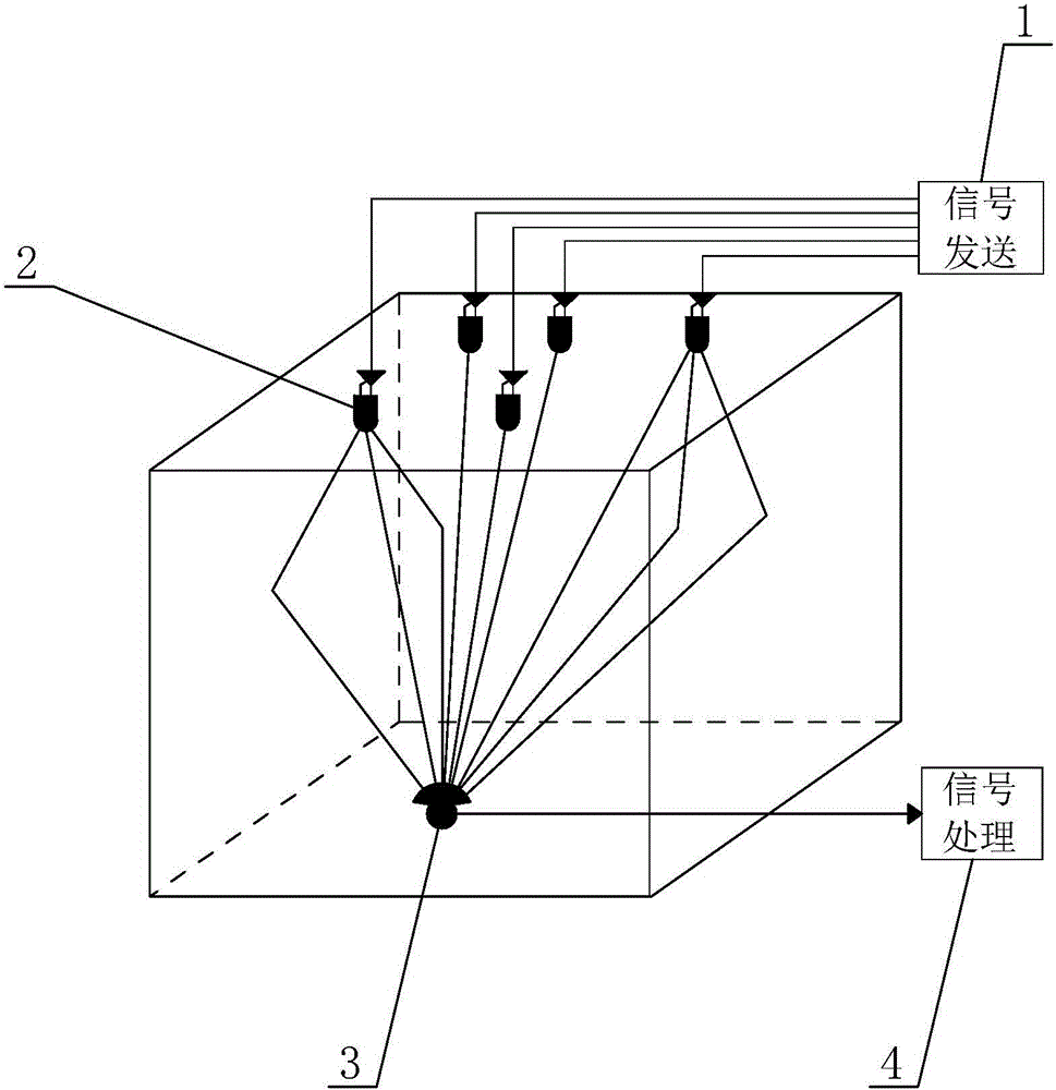 Indoor positioning method and device