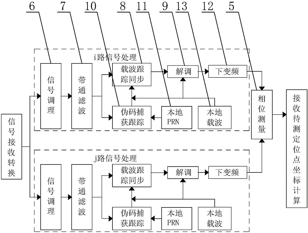 Indoor positioning method and device