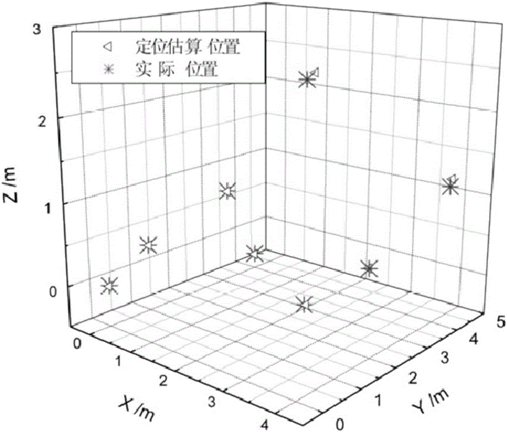 Indoor positioning method and device