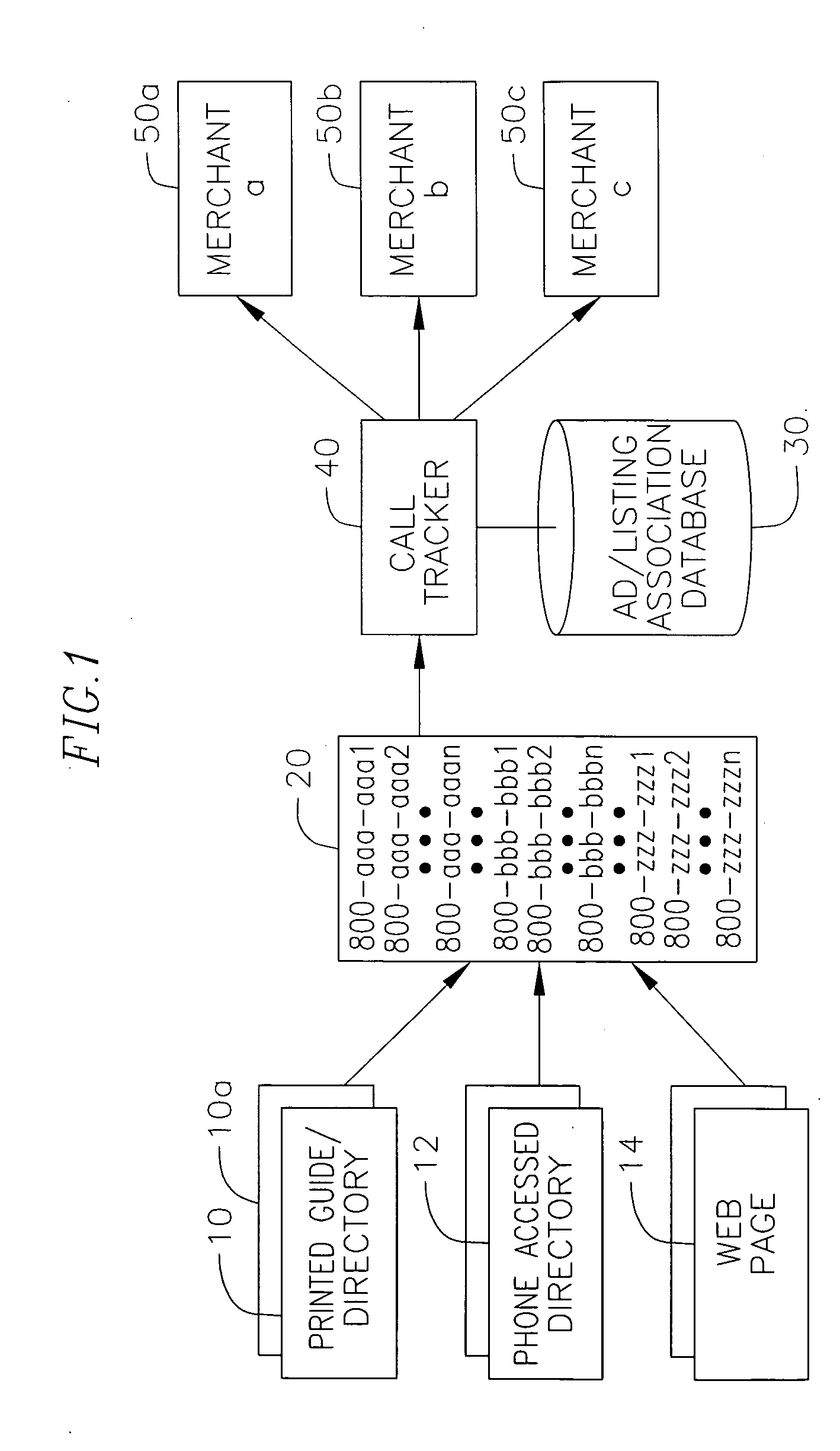 System and method for merchant contact and lead management