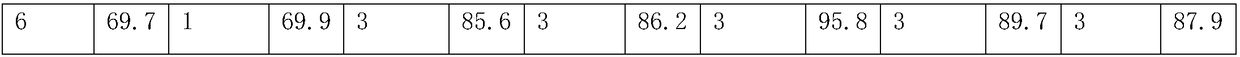 Tralkoxydim-containing wheat field post-emergence compound herbicide