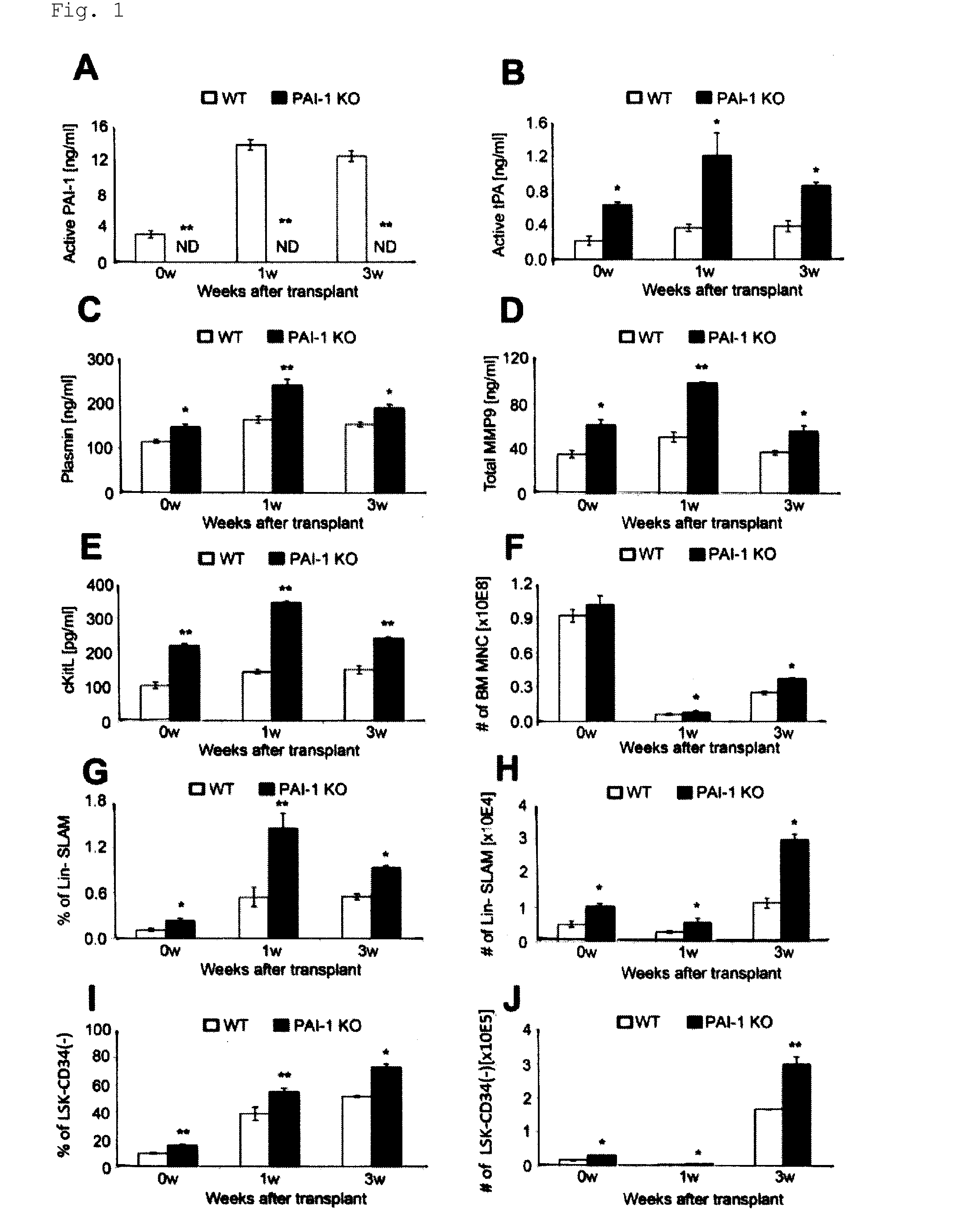 Novel use for pai-1 inhibitor