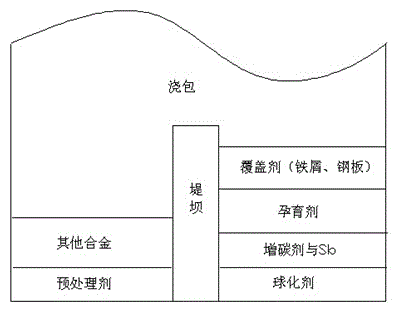 Inverted Spheroidizing Method of Large Tonnage Ductile Iron