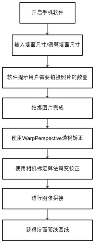 An indoor pipeline location recording and projection method