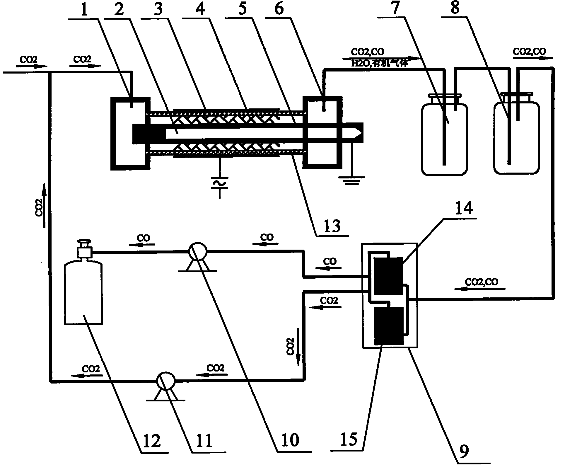 Apparatus and method used for reducing CO2 by using dielectric barrier discharge plasma combined with biomass