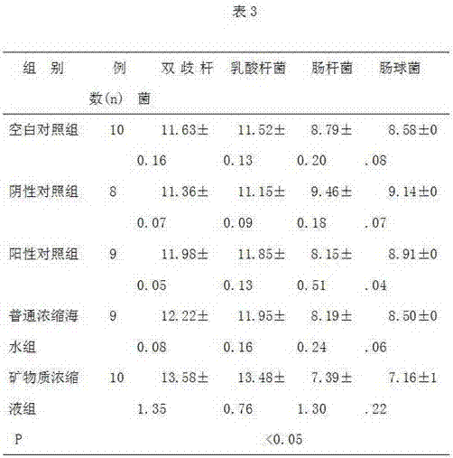 Mineral matter concentrate rich in trace elements, and preparation method and application thereof