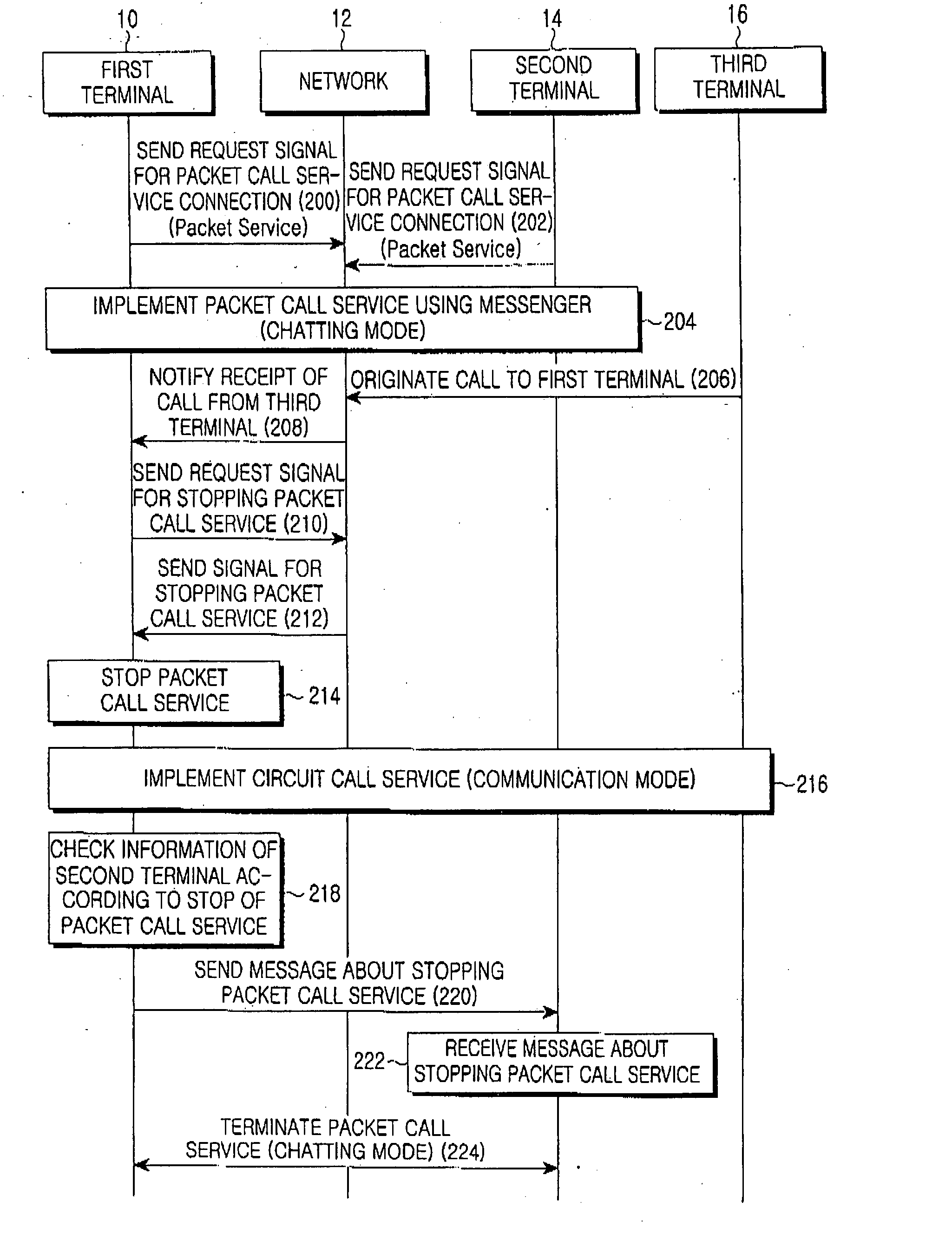 Notification method according to conversion of communication service in mobile communication terminal
