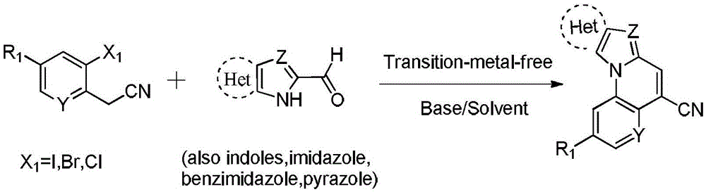 A method for synthesizing 5-formonitrile-pyrrole [1,2-a] quinoline derivatives