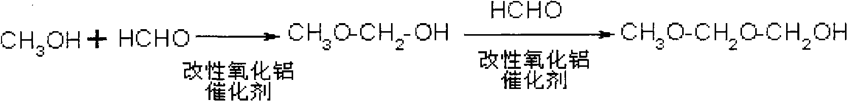 Method for synthesizing polyoxymethylene dimethyl ethers