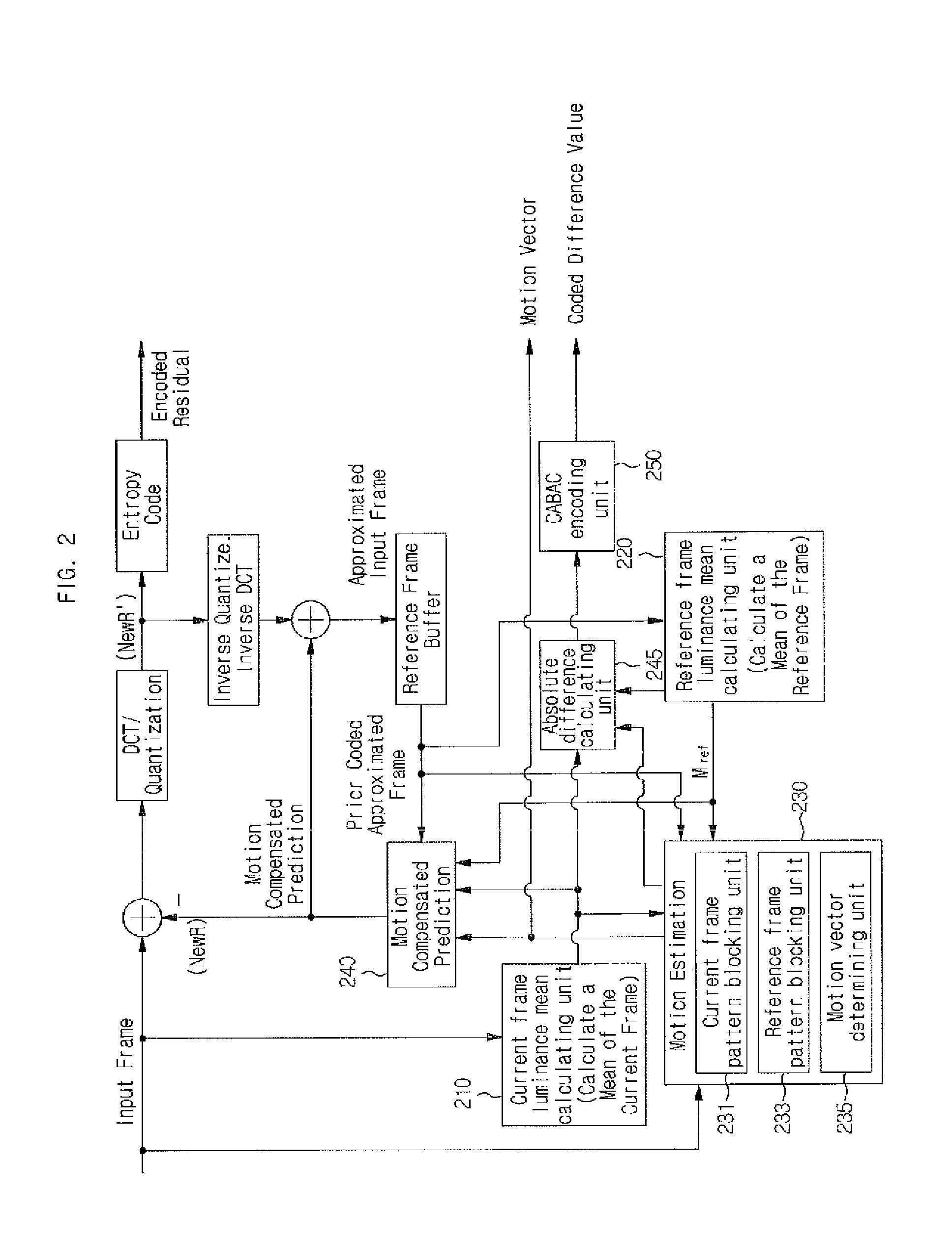 Adaptive motion estimation/compensation device for MB/based illumination change and method thereof