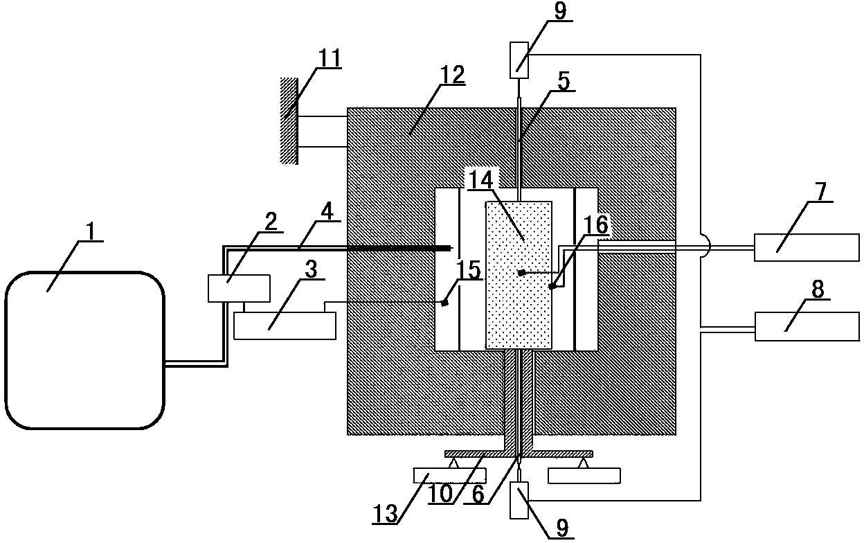 Low-temperature and ultralow-temperature thermal deformation transient type test device and method for concrete