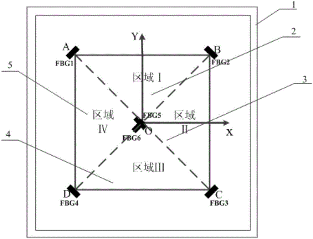 Low velocity impact location identification method based on correlation dimension calculation and three-circle intersection principle