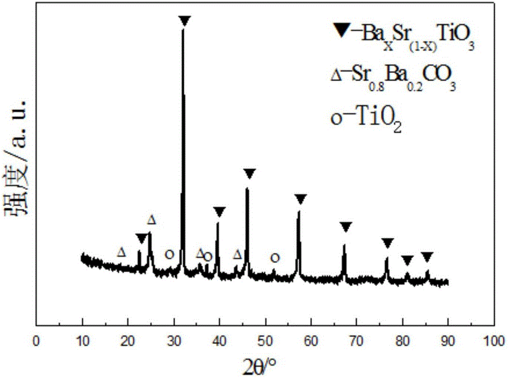 Method for growing barium strontium titanate ferroelectric film on surface of titanium substrate in situ, and microarc oxidation electrolyte
