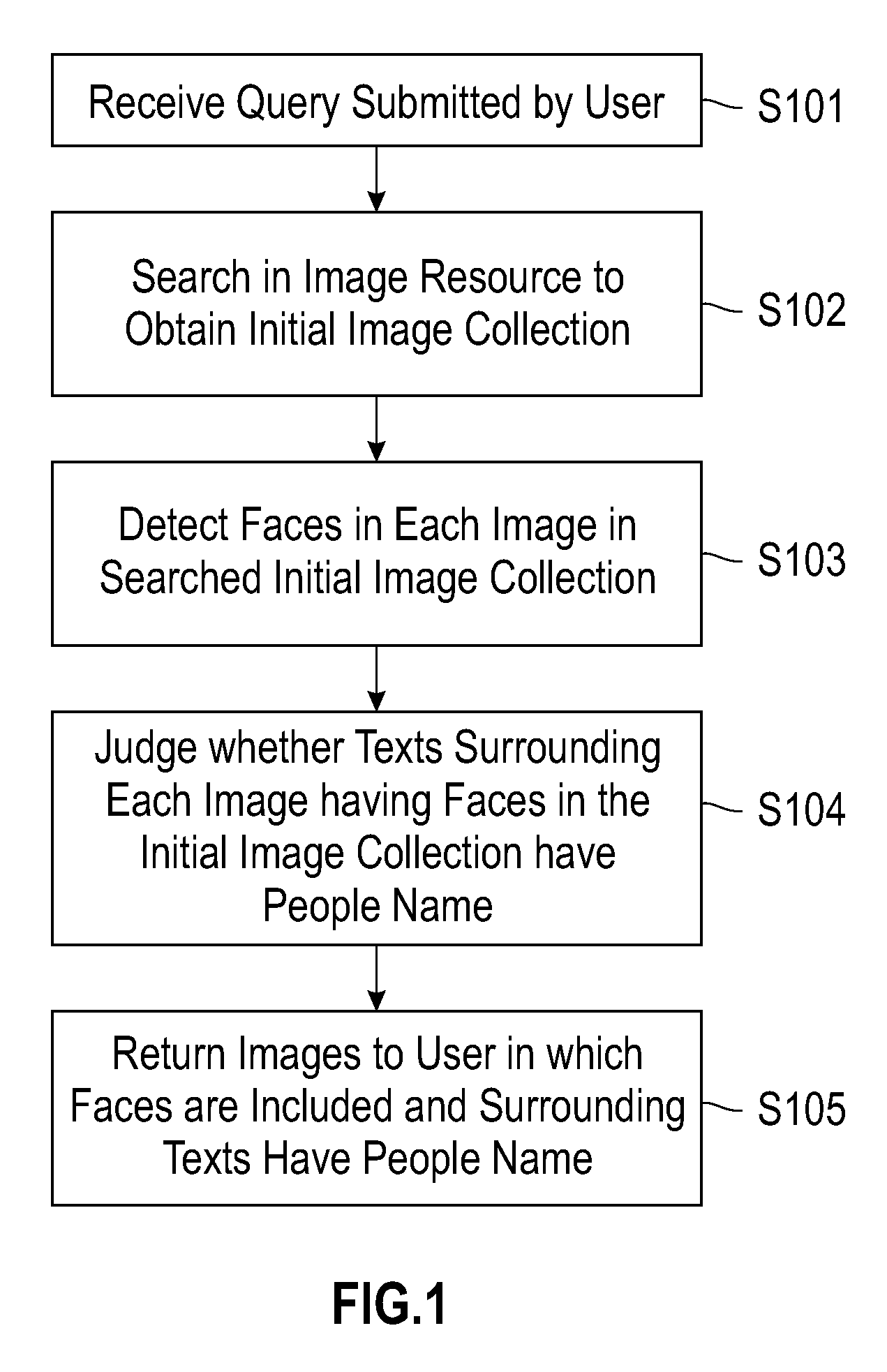 Image search using face detection