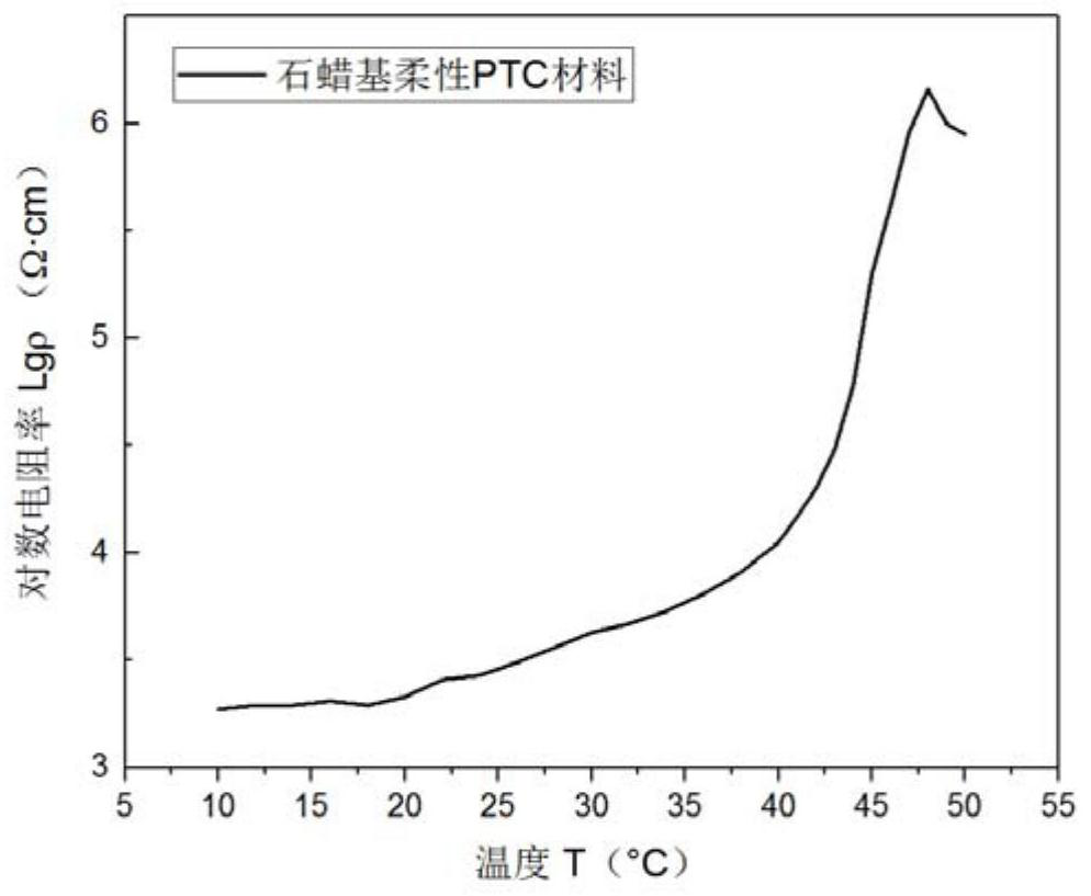 A kind of flexible polymer-based PTC material for thermal control at room temperature and preparation method thereof