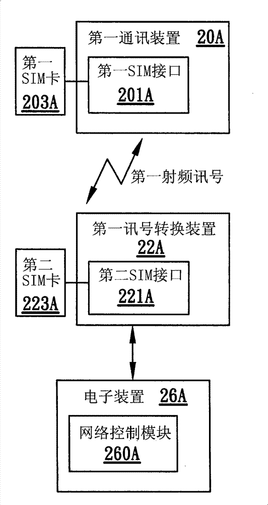 Conversion device for wireless wide area network to Ethernet and transmission system thereof