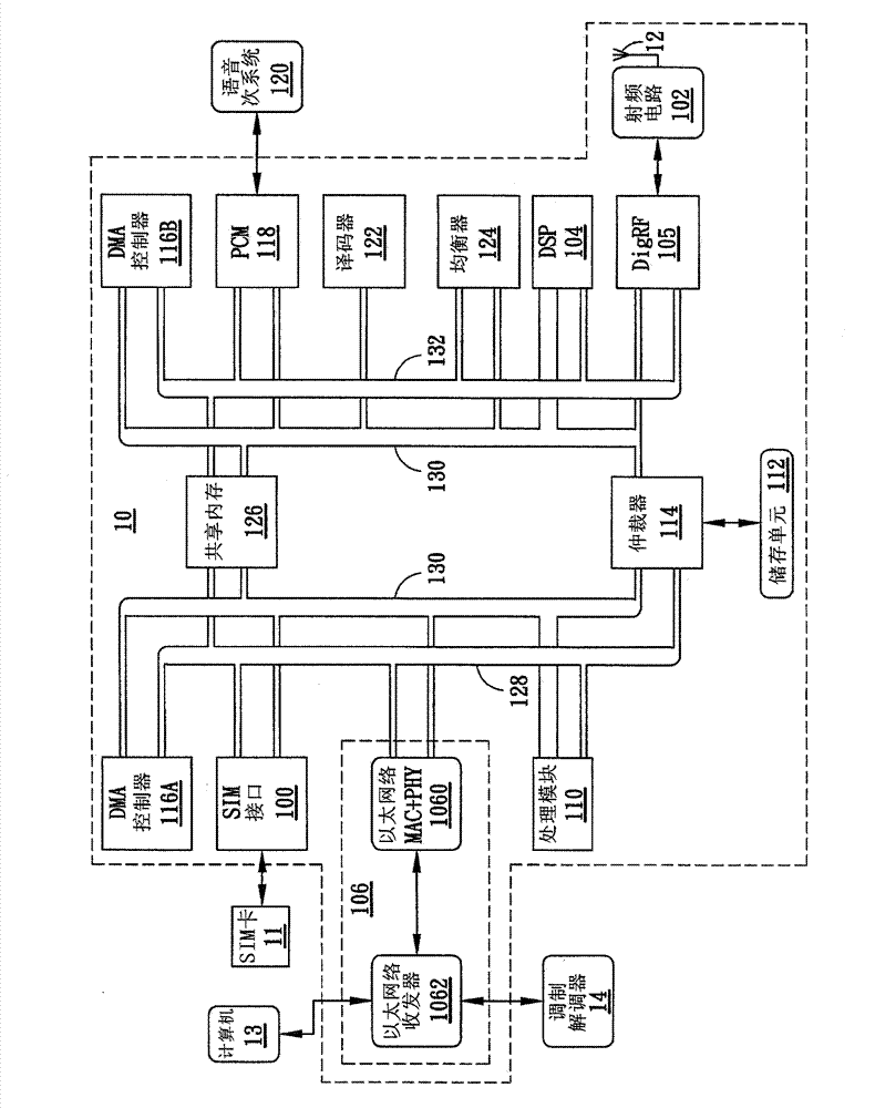 Conversion device for wireless wide area network to Ethernet and transmission system thereof