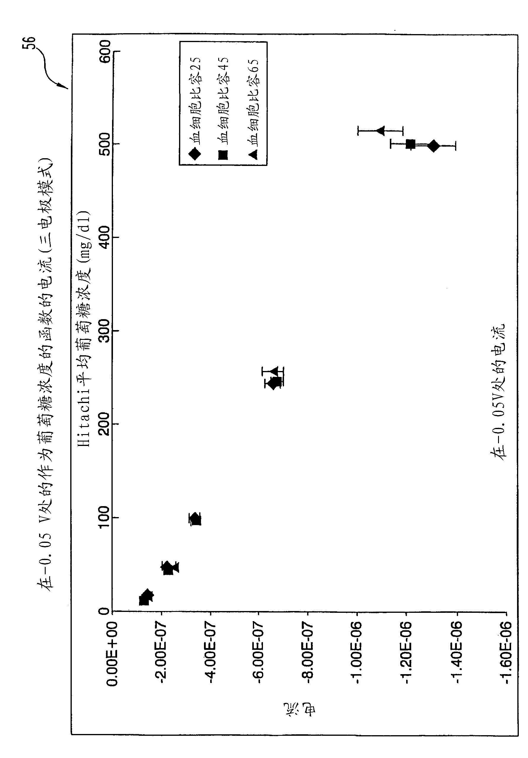 Method for measuring analyte concentration in a liquid sample