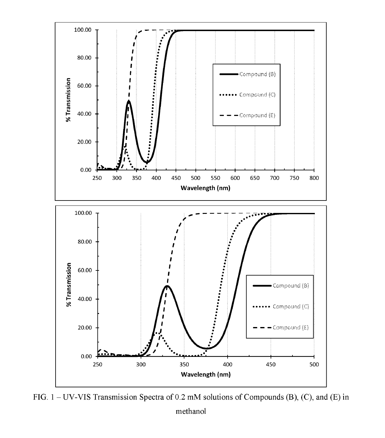 Polymerizable absorbers of UV and high energy visible light