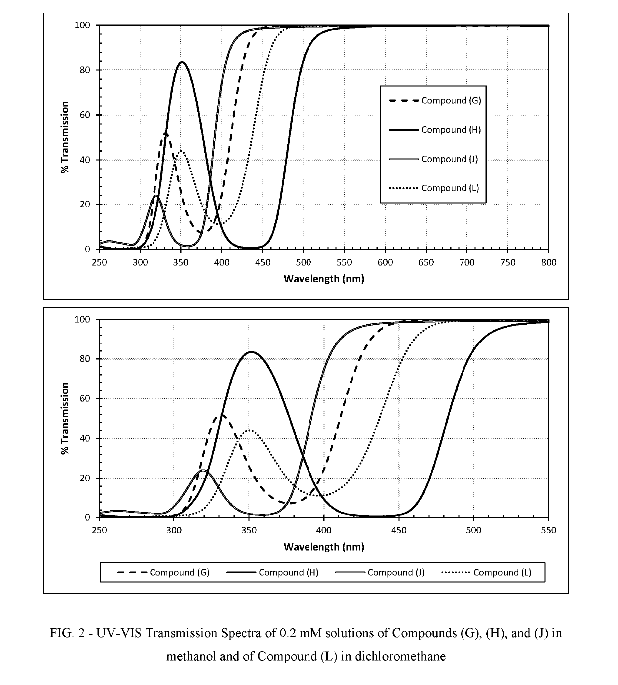 Polymerizable absorbers of UV and high energy visible light