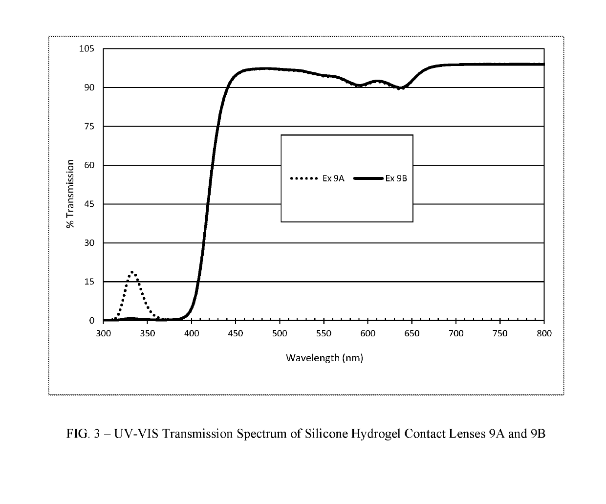 Polymerizable absorbers of UV and high energy visible light