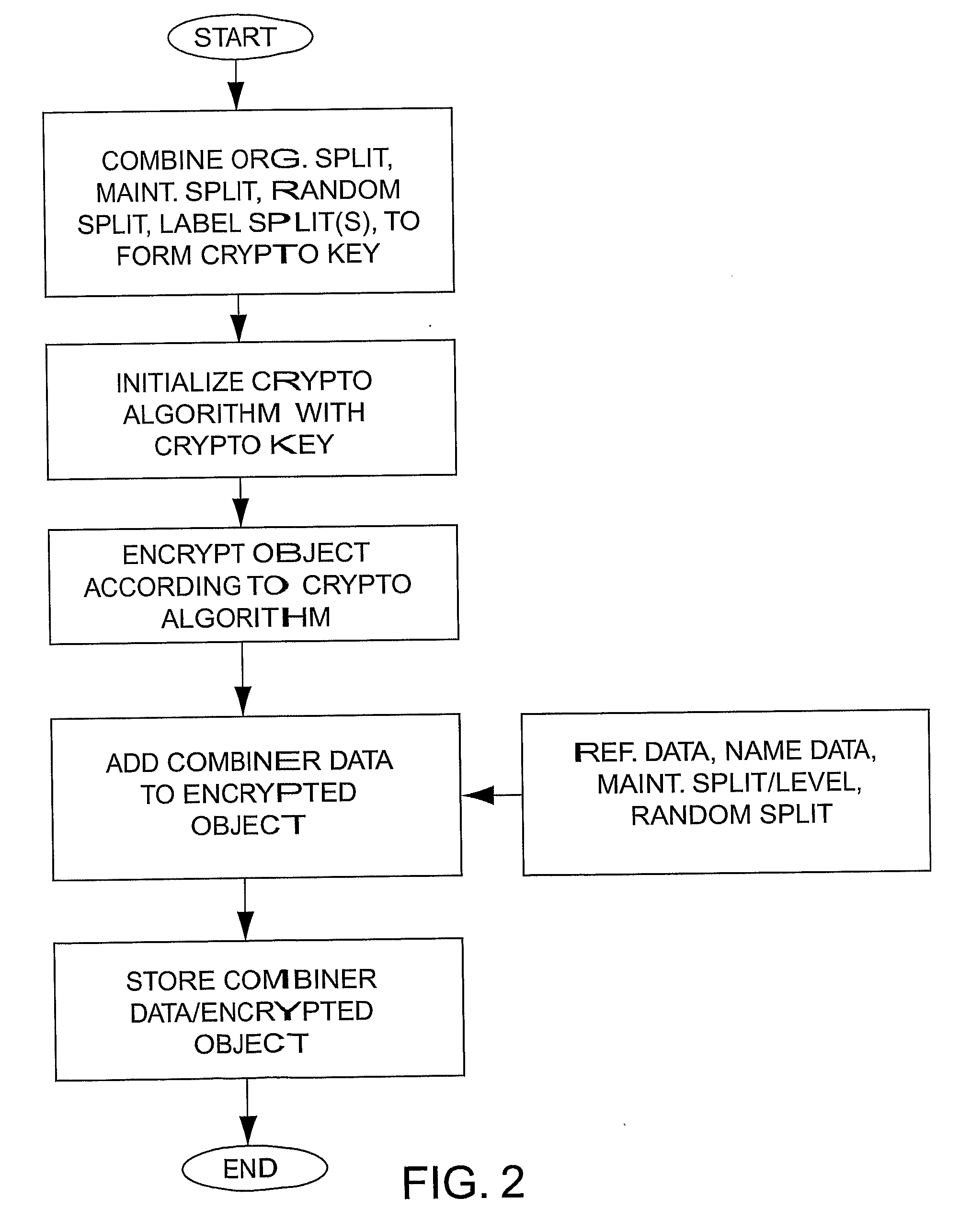 Process of Encryption and Operational Control of Tagged Data Elements
