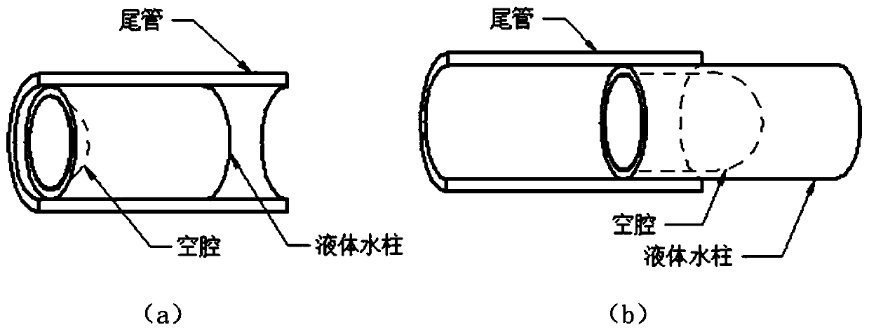 Simulation calculation method for internal ballistic performance of liquid water column impacted by fuel gas jet flow