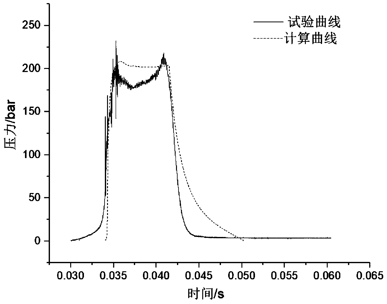 Simulation calculation method for internal ballistic performance of liquid water column impacted by fuel gas jet flow