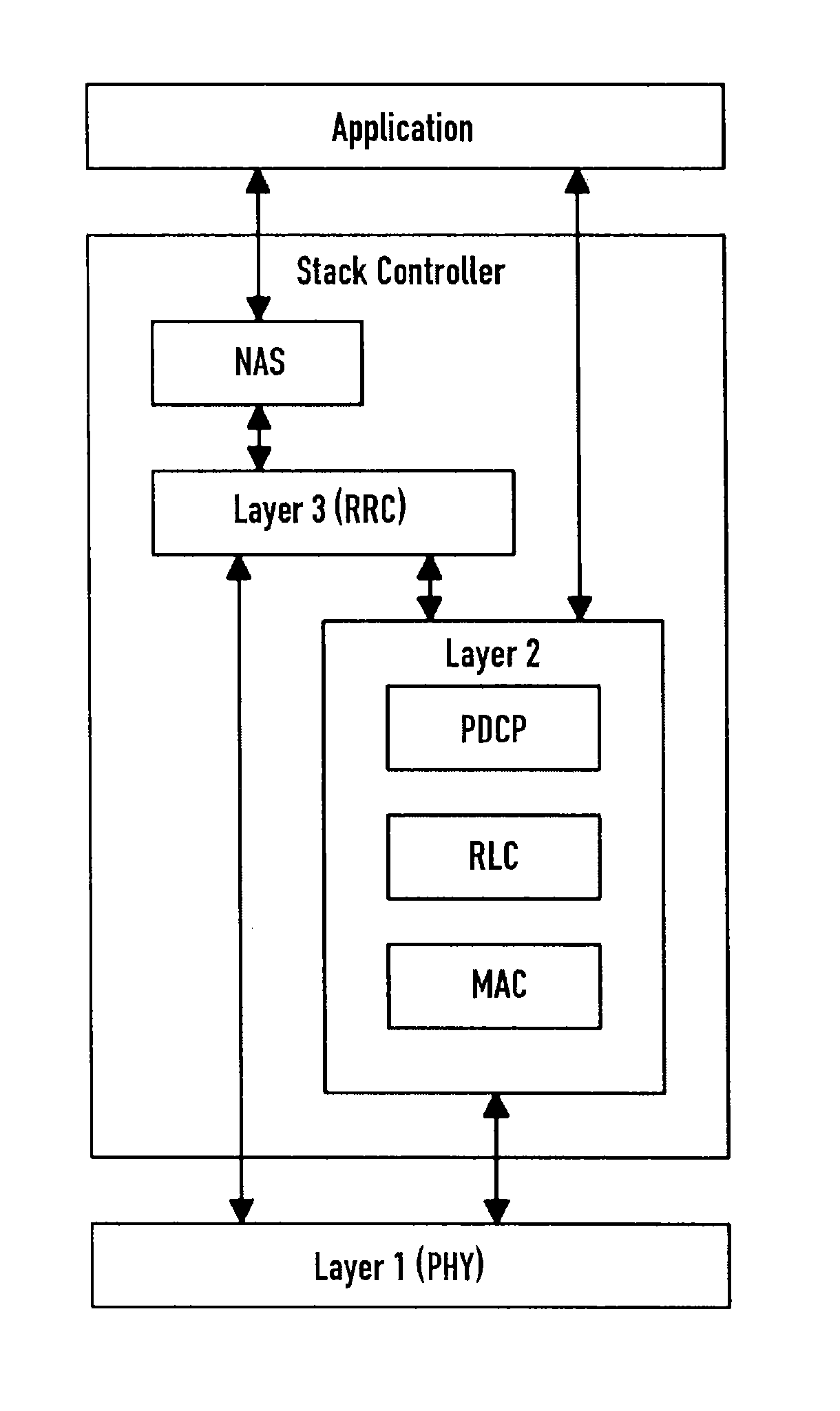 Method for controlling operation activity modes of a wireless telecommunications terminal