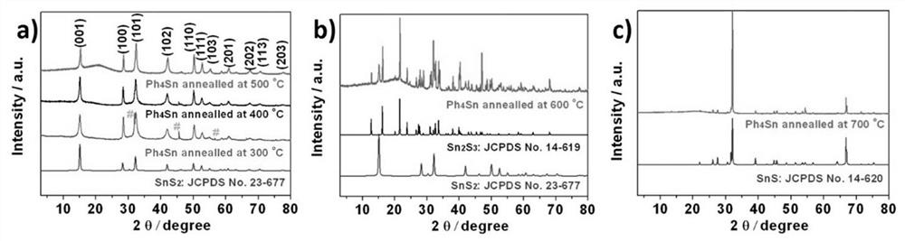 Preparation method and application of n,s co-doped carbon/tin disulfide composite material