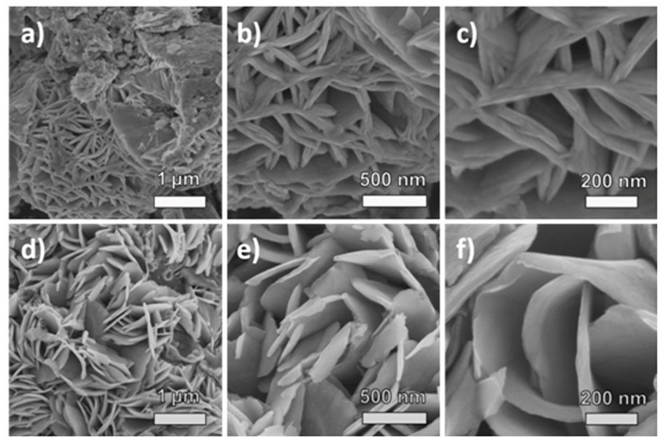 Preparation method and application of n,s co-doped carbon/tin disulfide composite material