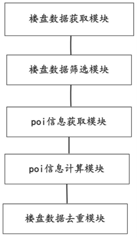 Building data cleaning and merging method and device and storage medium