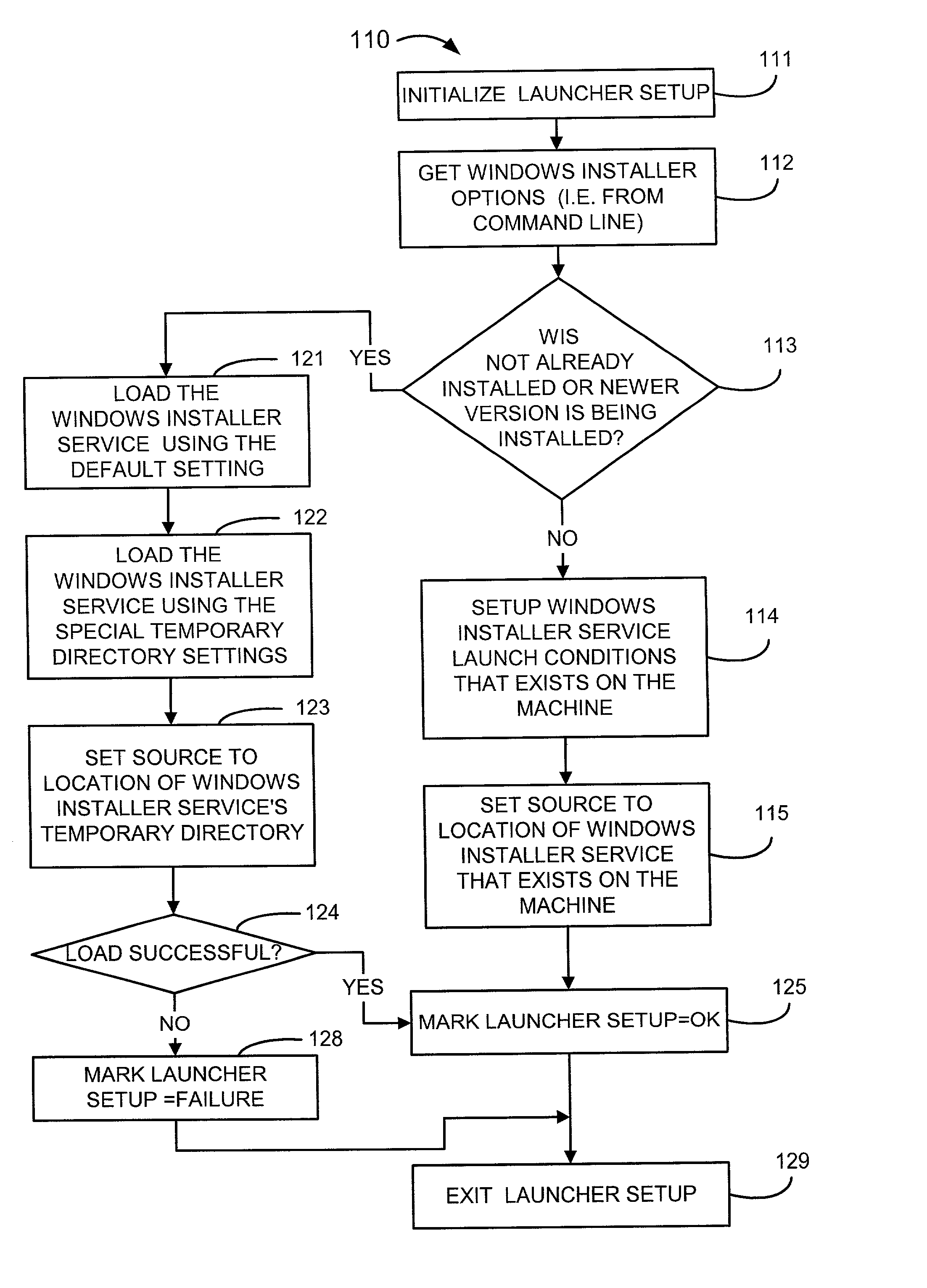 System and method for installing window installer service without rebooting