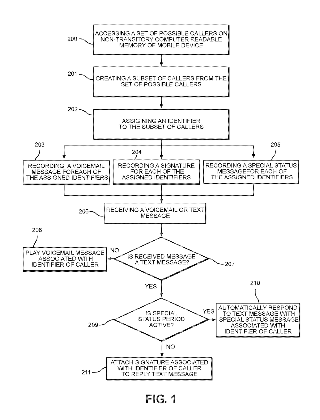 System and Method for Individualizing Messages