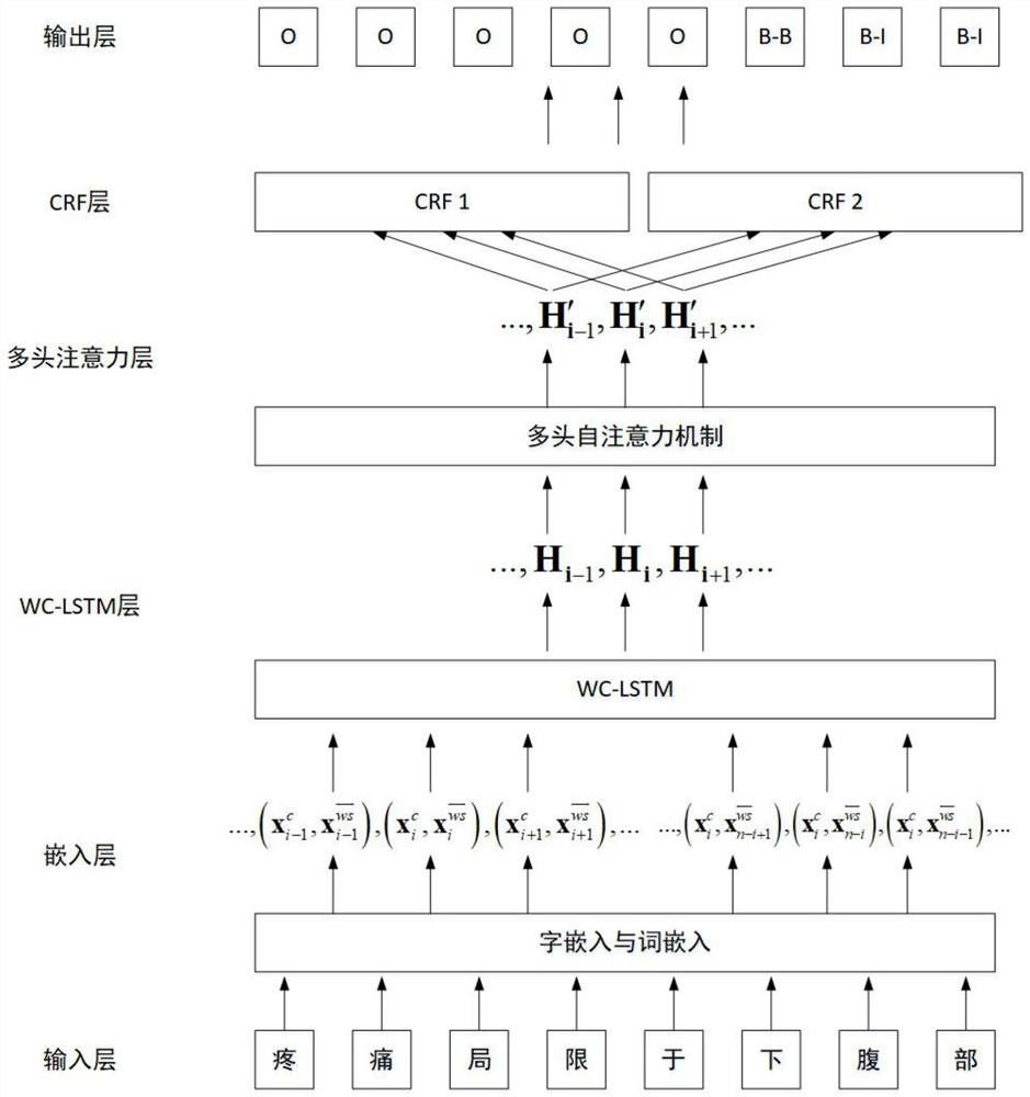 Named entity recognition method for Chinese medical records