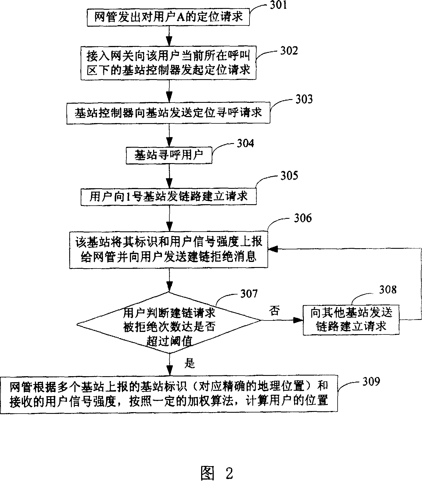 Accurately positioning method for personal hand-held telephone system user