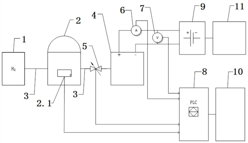 Hydro-generator excitation power supply system based on hydrogen fuel cell