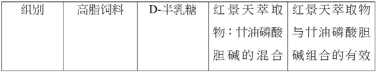 Composition having function of inhibiting fat formation and antioxidant activity and application of composition