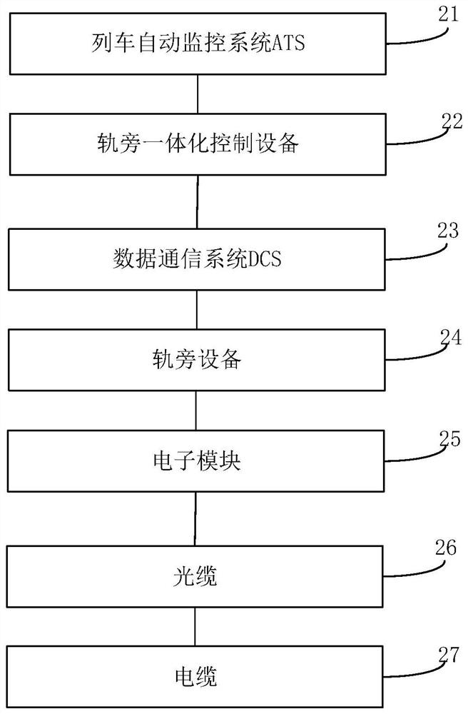 A new cbtc system architecture model