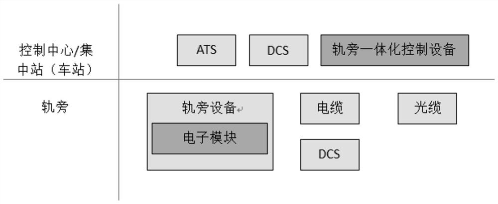 A new cbtc system architecture model