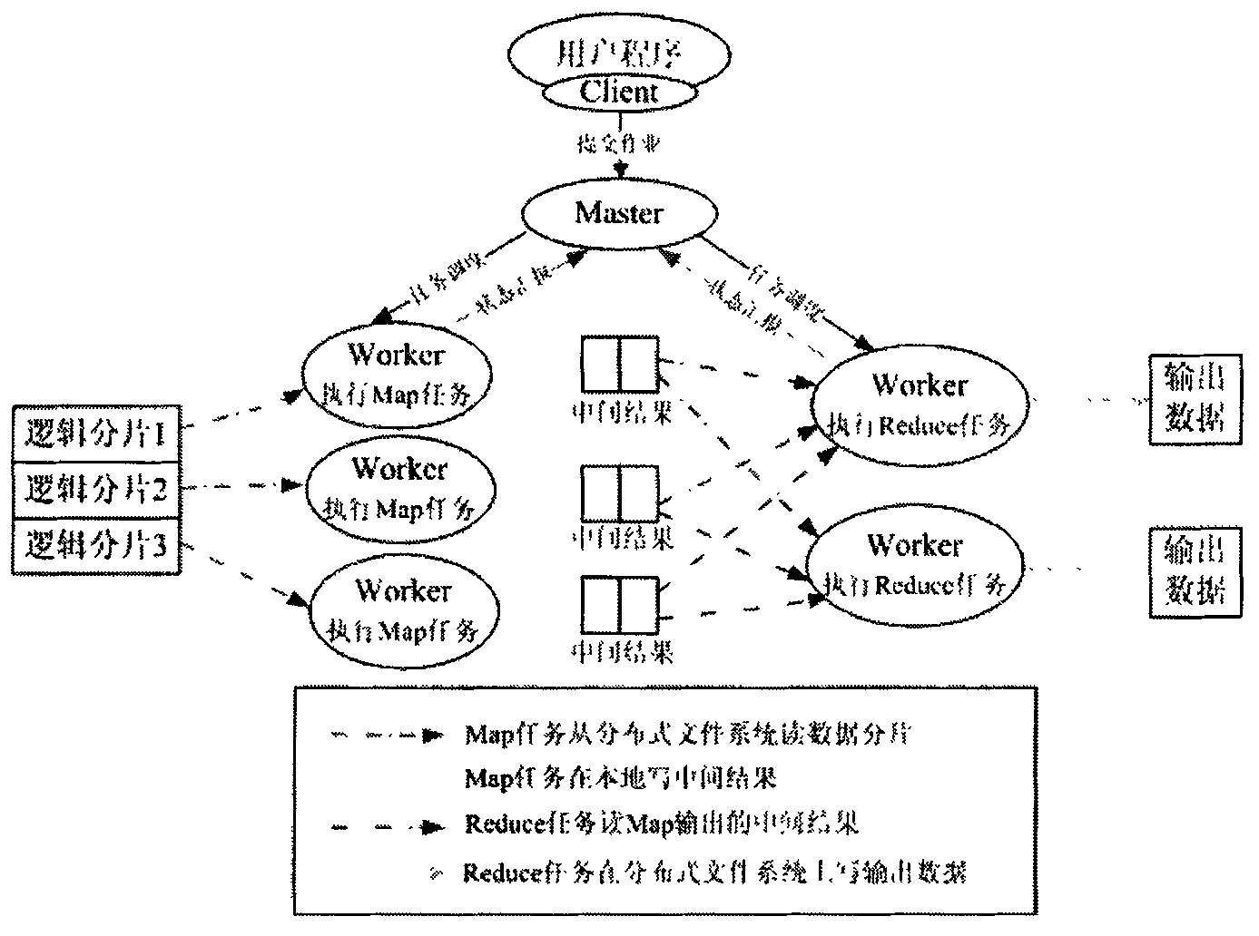 Disk management method and device in multi-disk scenario