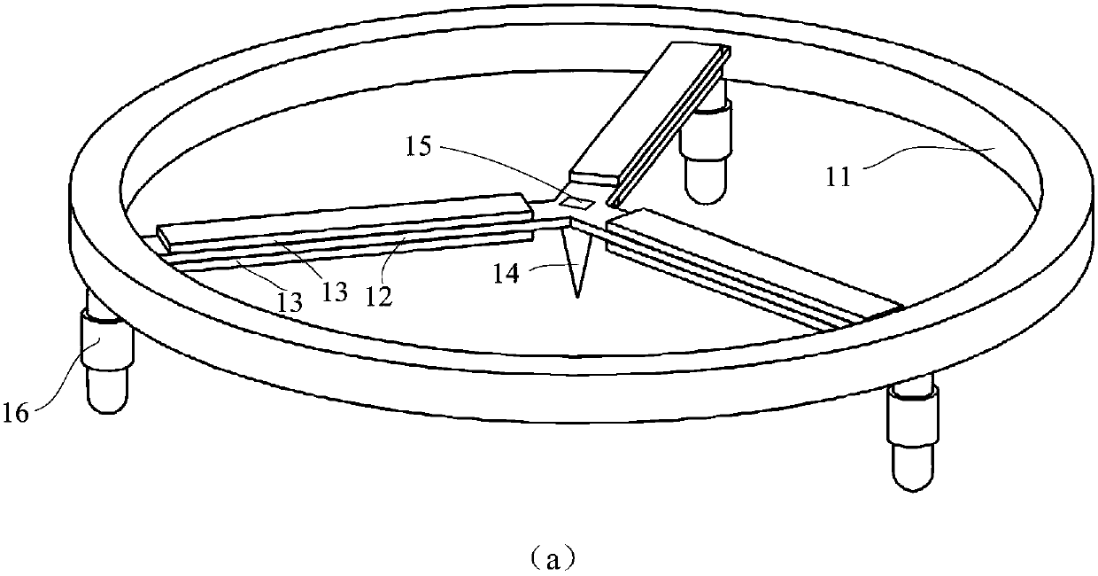 A method and system for measuring residual stress on material surface