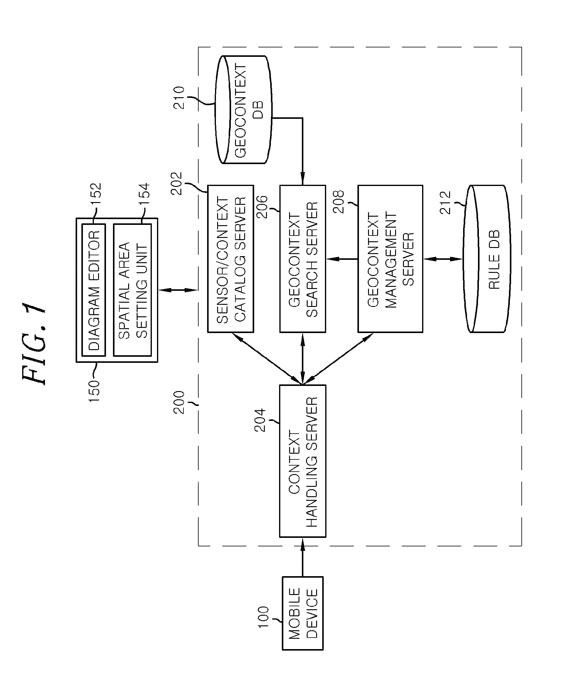 Method and system for providing spatial-based context-aware service