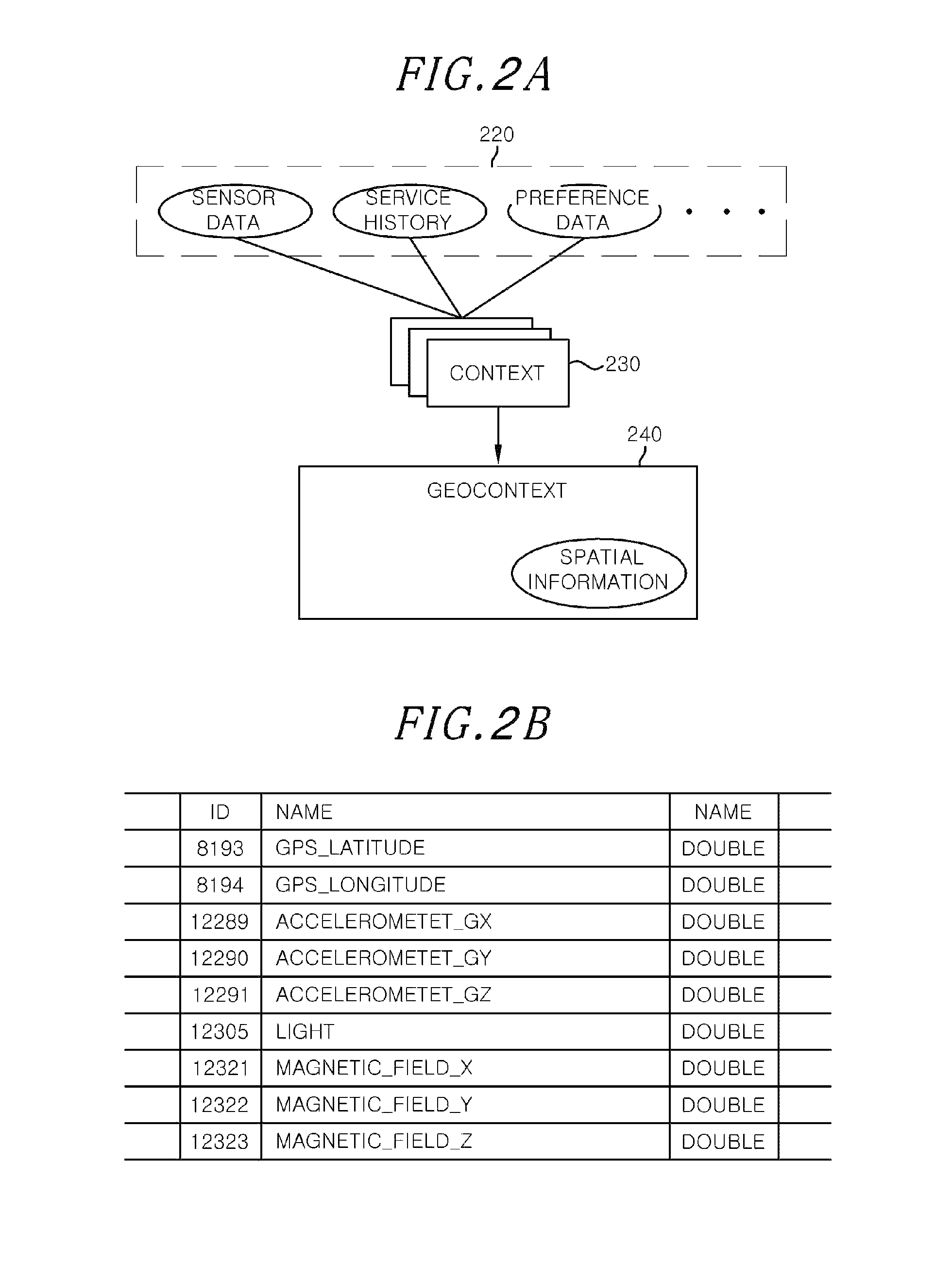 Method and system for providing spatial-based context-aware service