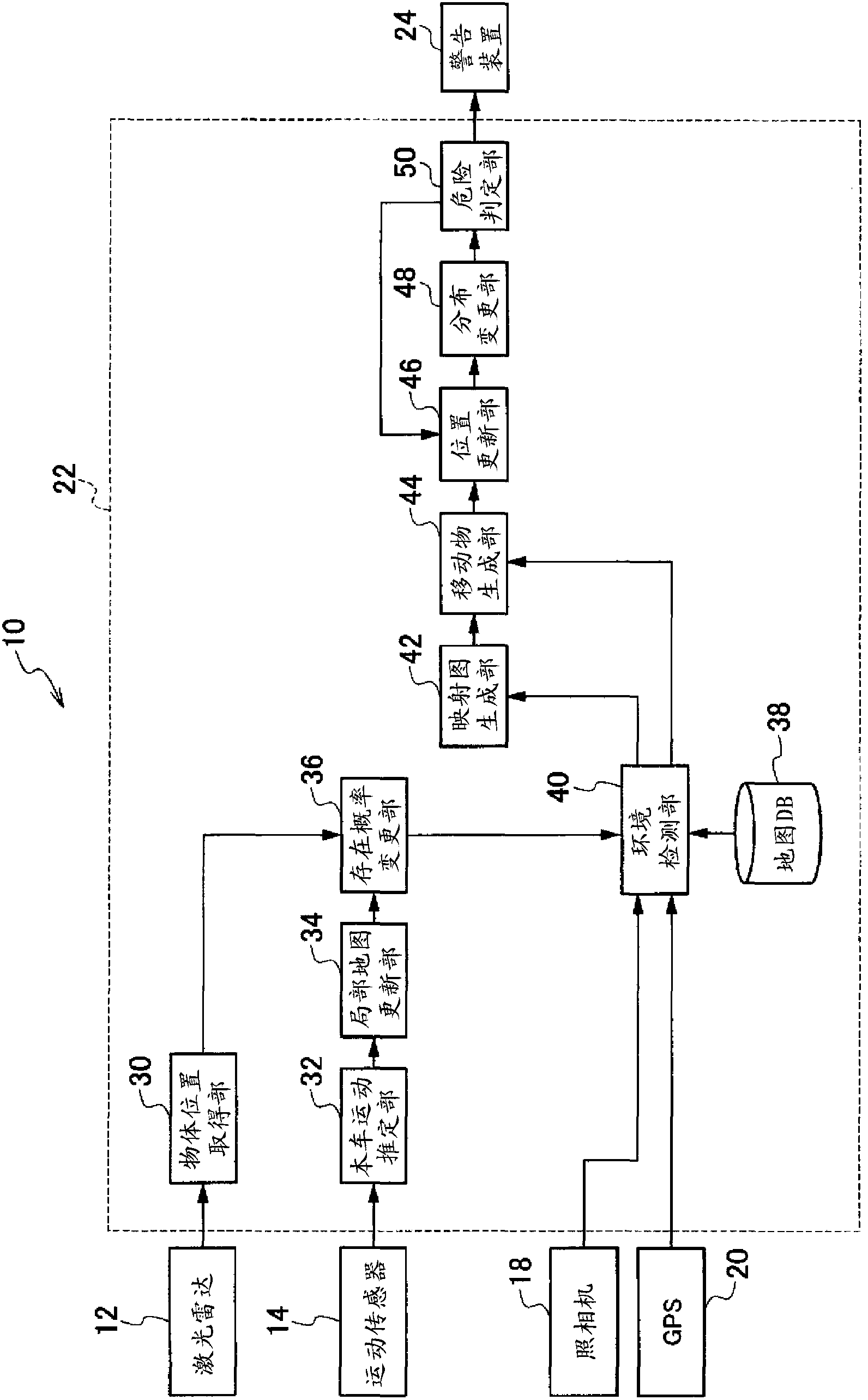 Moving-object prediction device, virtual-mobile-object prediction device, program, mobile-object prediction method, and virtual-mobile-object prediction method