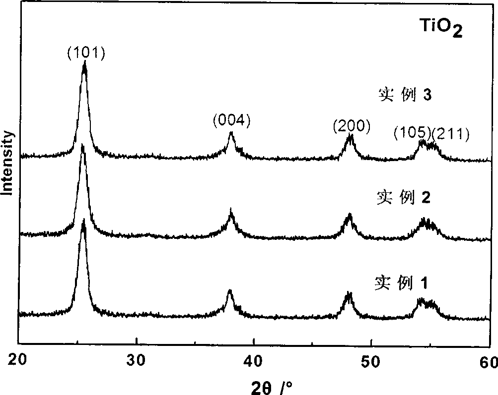 Process for preparing anatase type nano-titanium dioxide