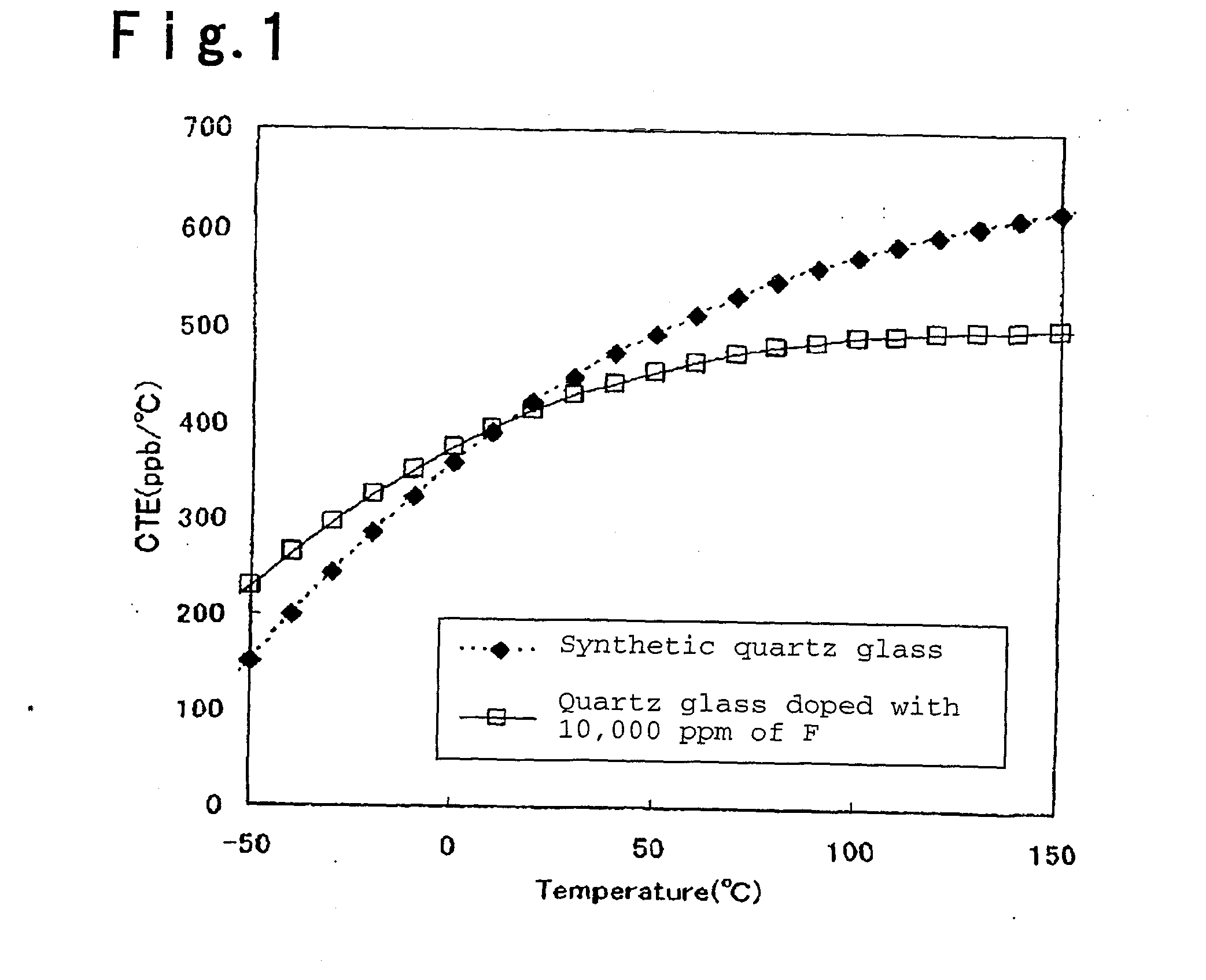 SILICA GLASS CONTAINING TiO2 AND PROCESS FOR ITS PRODUCTION