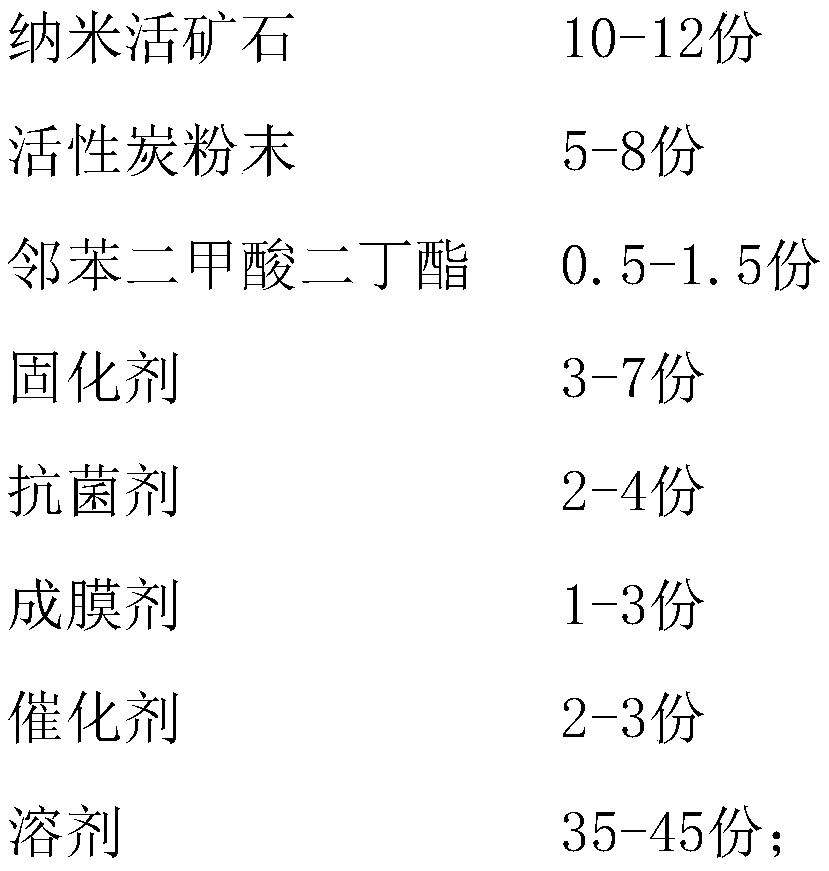 Toilet lid containing rice hull and wood powder and manufacturing process thereof