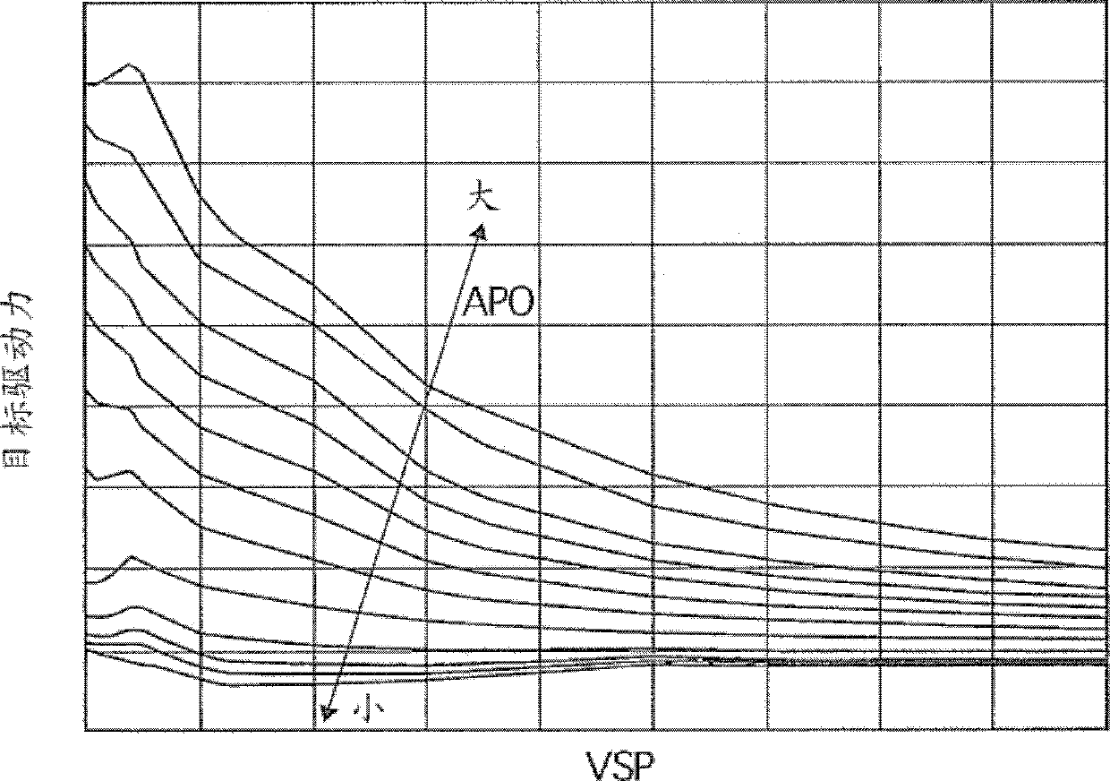 Control apparatus for hybrid vehicle