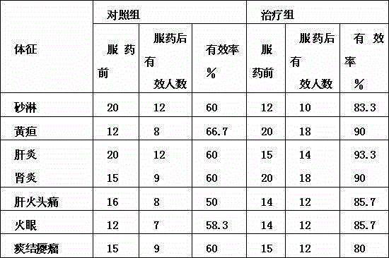 Herba hydrocolyles sibthorpioidis meat-stewing seasoner capable of clearing heat and preparation method of herba hydrocolyles sibthorpioidis meat-stewing seasoner